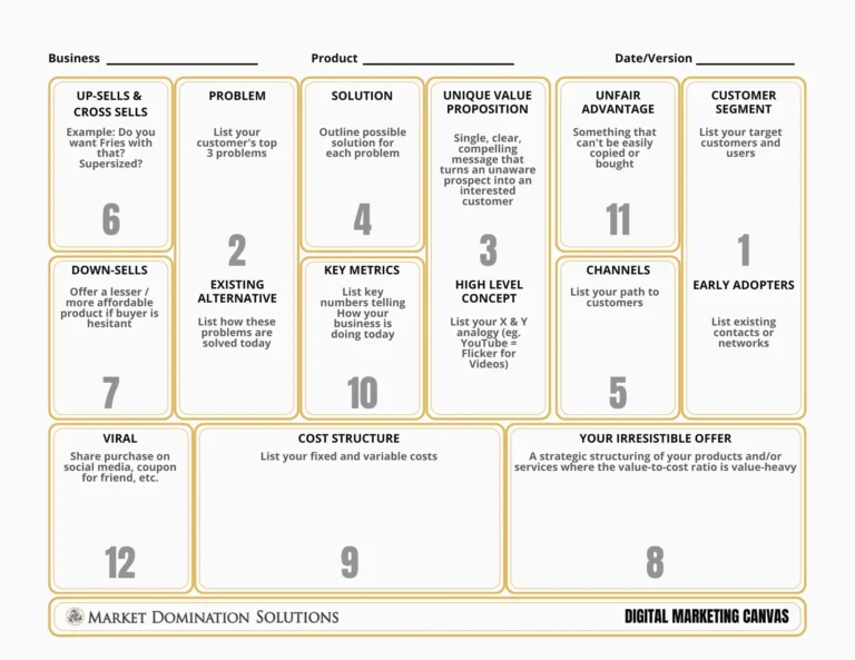 MDS LEAN CANVAS FOR PRODUCT LAUNCH PG1