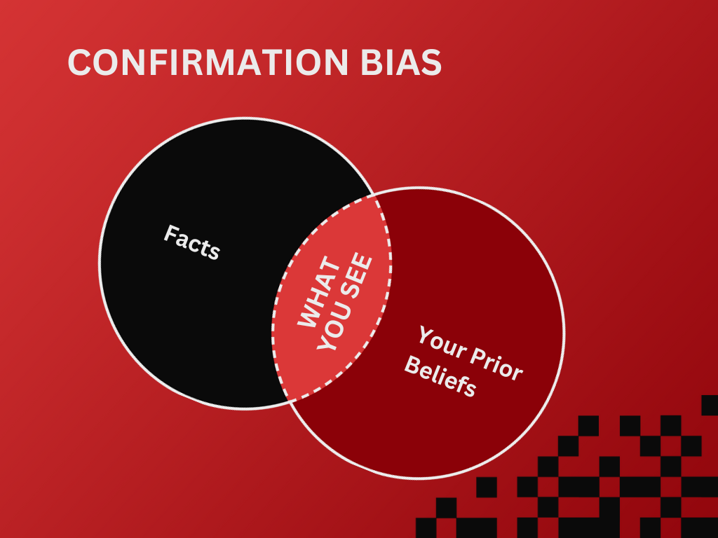 Confirmation Bias Venn Diagram
