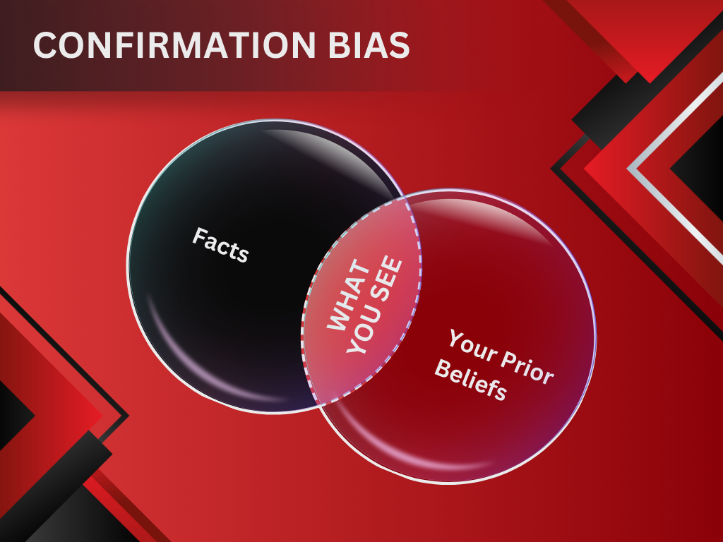 confirmation bias venn diagram