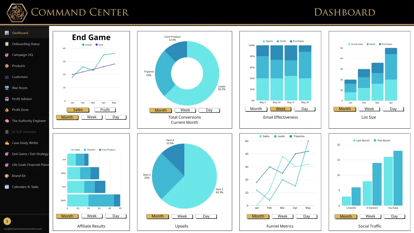 command center dashboard mockup