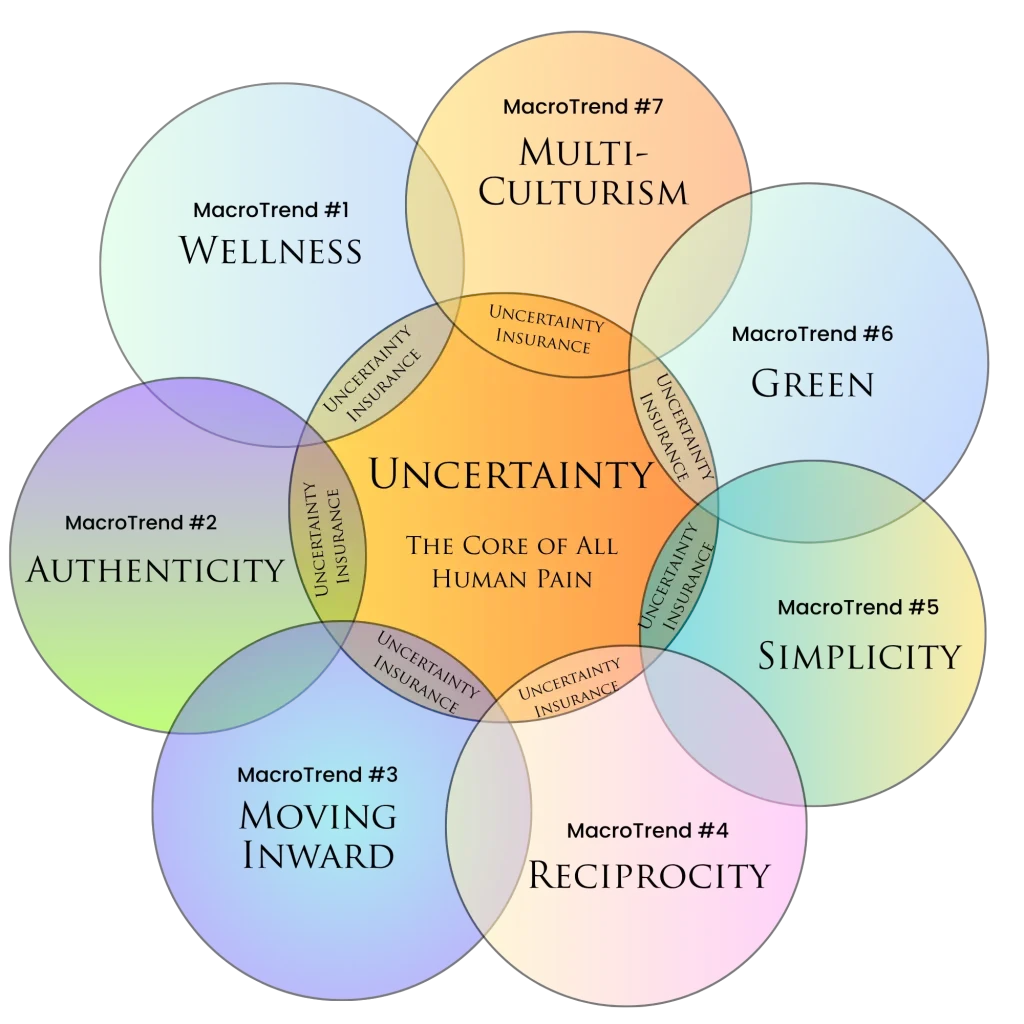 MacroTrends Image from 2011 Certification